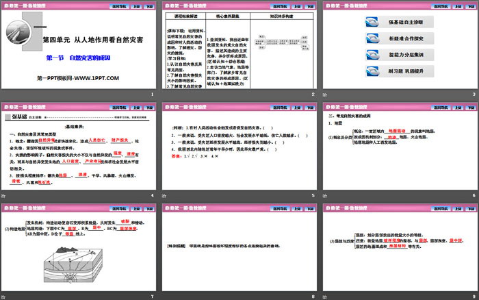 《自然灾害的成因》从人地作用看自然灾害PPT
