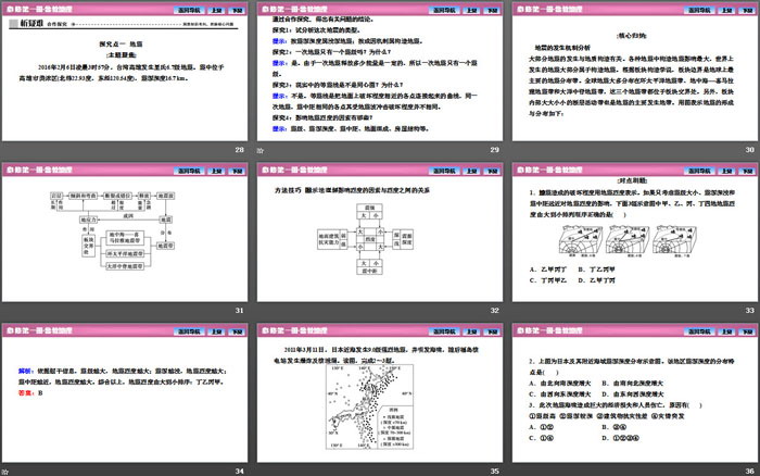 《自然灾害的成因》从人地作用看自然灾害PPT