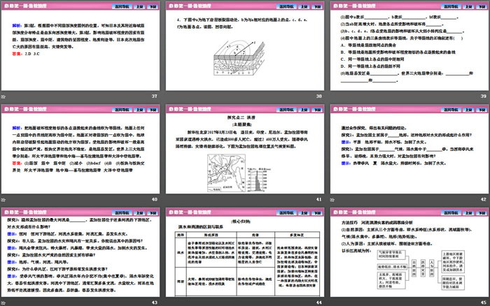 《自然灾害的成因》从人地作用看自然灾害PPT