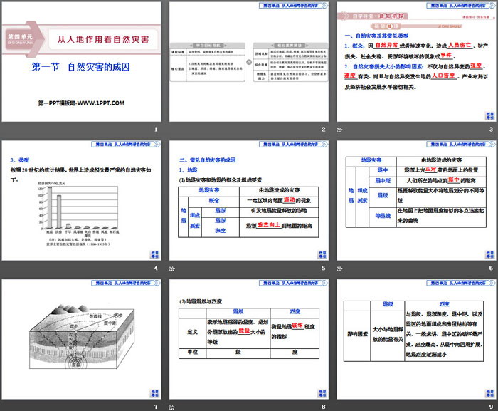 《自然灾害的成因》从人地作用看自然灾害PPT课件