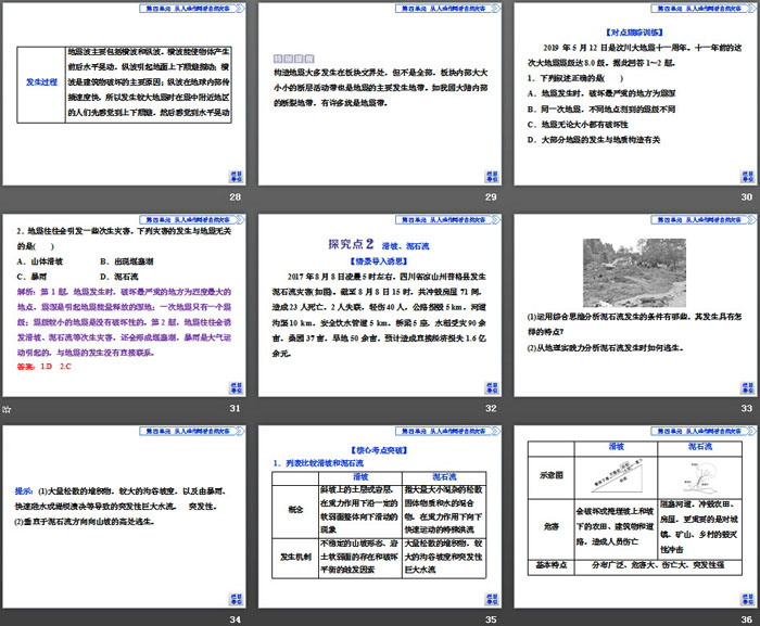 《自然灾害的成因》从人地作用看自然灾害PPT课件