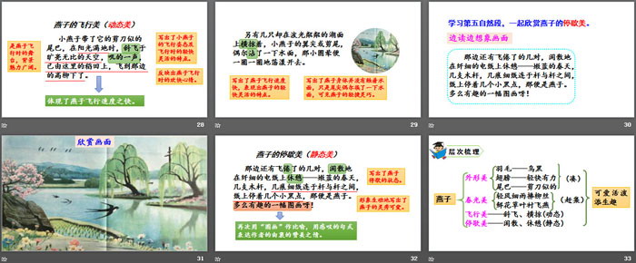 《燕子》PPT课件下载