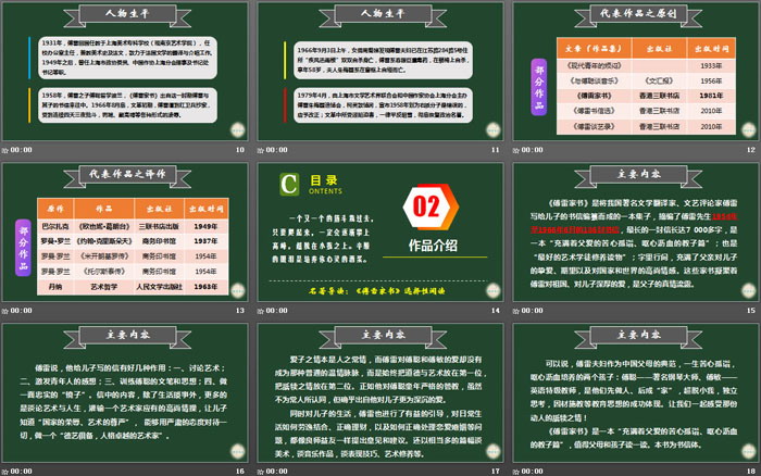 《傅雷家书》选择性阅读PPT课件