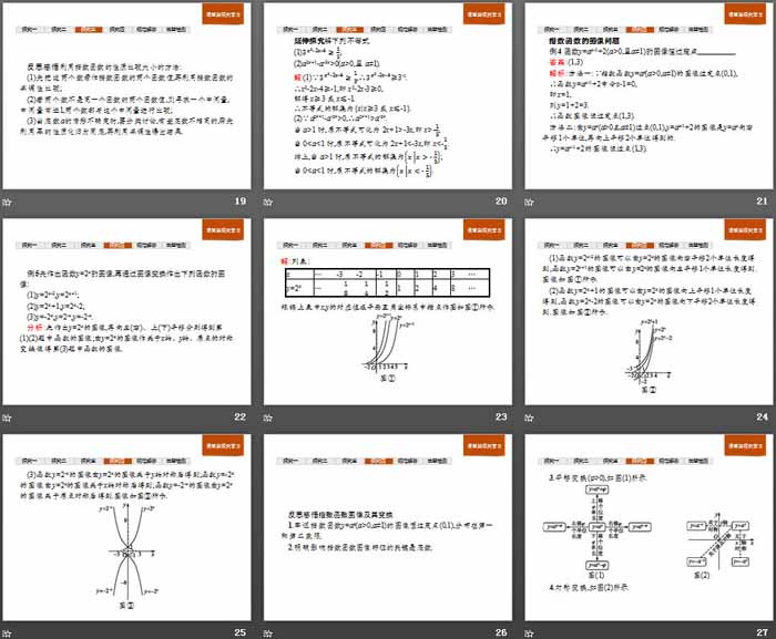 《指数与指数函数》指数函数、对数函数与幂函数PPT(指数函数的性质与图像)
