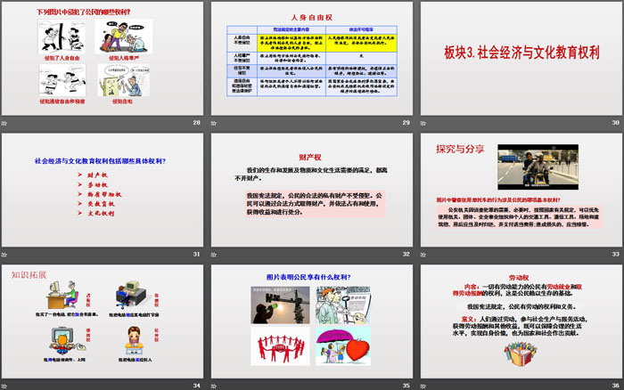 《公民基本权利》PPT课文课件