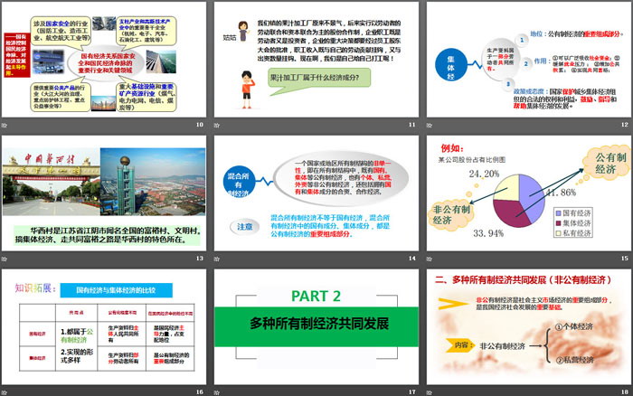 《基本经济制度》PPT优秀课件