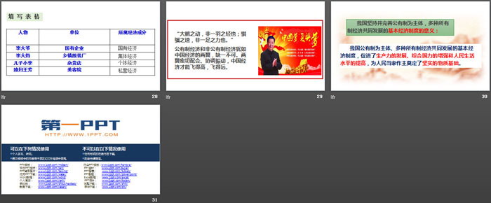 《基本经济制度》PPT优秀课件