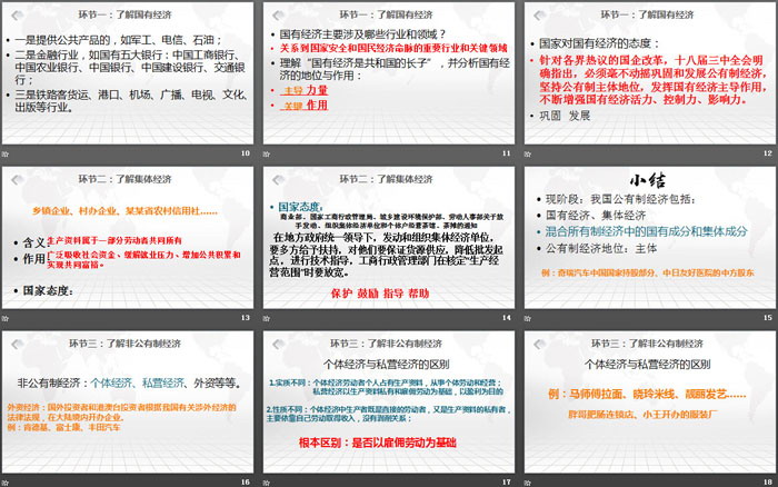 《基本经济制度》PPT免费课件