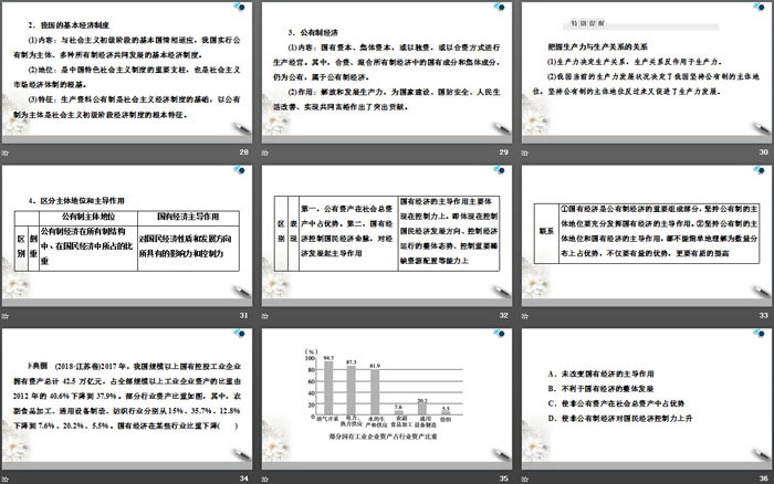 《我国的基本经济制度》基本经济制度与经济体制PPT优质课件(第一课时)
