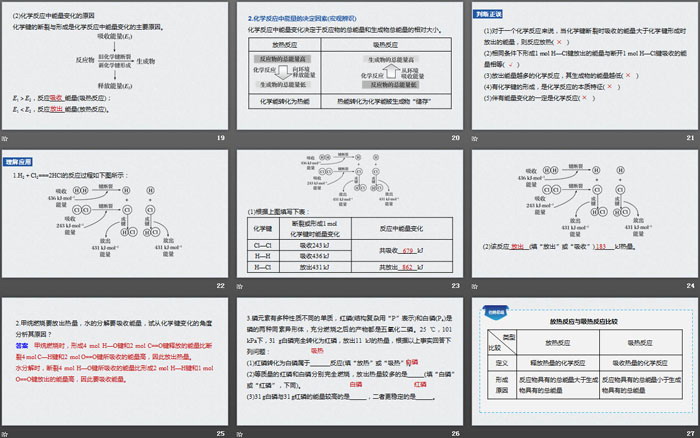 《化学反应与能量变化》化学反应与能量PPT课件(第1课时化学反应与热能)