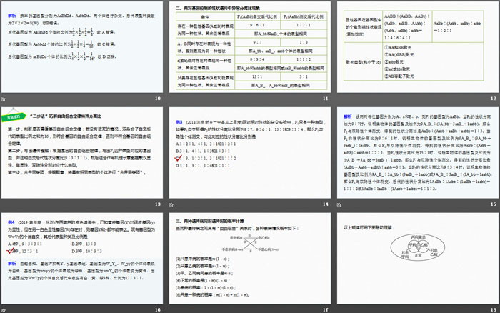 《微专题二　自由组合定律的常规解题方法》遗传因子的发现PPT