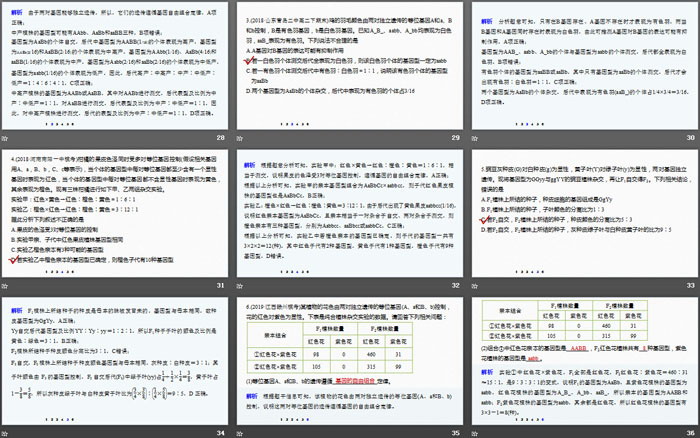 《微专题二　自由组合定律的常规解题方法》遗传因子的发现PPT