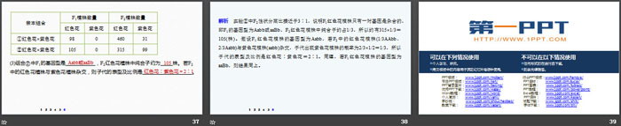 《微专题二　自由组合定律的常规解题方法》遗传因子的发现PPT
