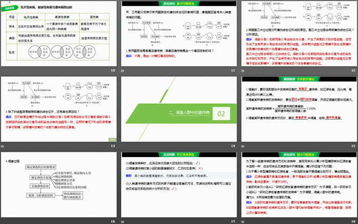 《人类遗传病》基因突变及其他变异PPT