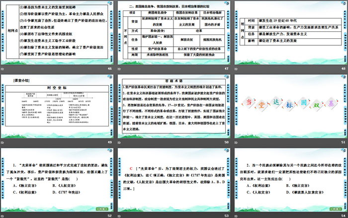 《资产阶级革命与资本主义制度的确立》资本主义制度的确立PPT