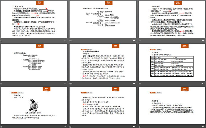 《十月革命的胜利与苏联的社会主义实践》两次世界大战、十月革命与国际秩序的演变PPT课件
