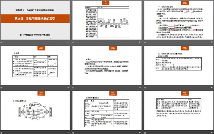 《冷战与国际格局的演变》20世纪下半叶世界的新变化PPT课件