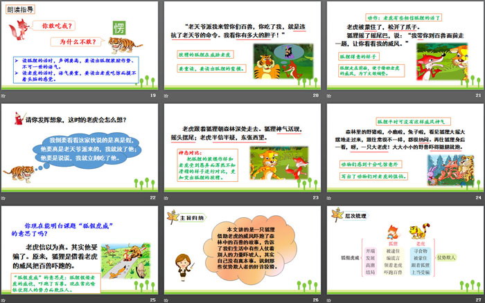 《狐假虎威》PPT优秀课件