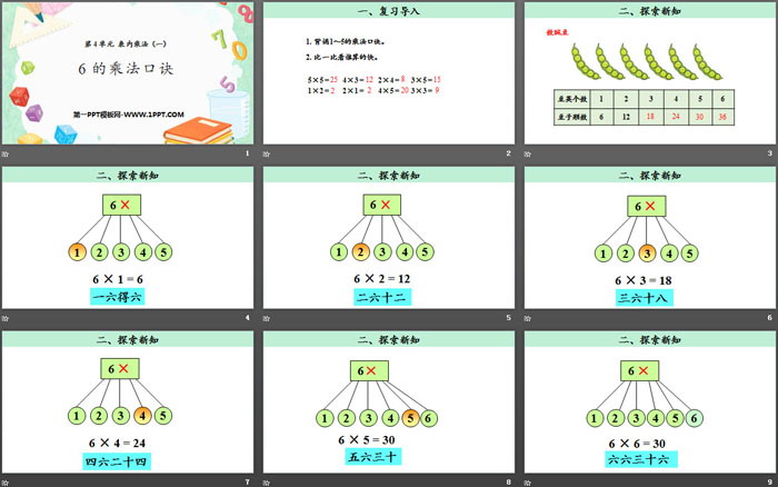 《6的乘法口诀》表内乘法PPT