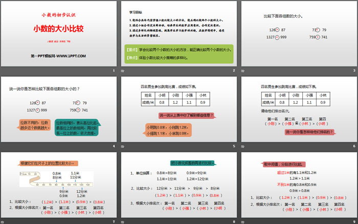 《小数的大小比较》小数的初步认识PPT