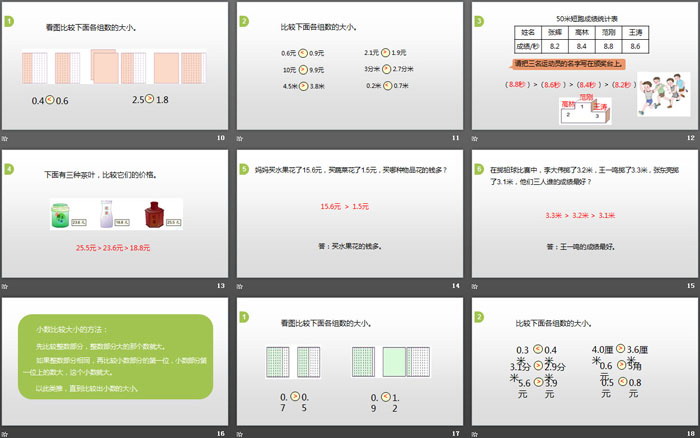 《小数的大小比较》小数的初步认识PPT