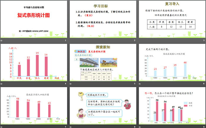 《复式条形统计图》平均数与条形统计图PPT