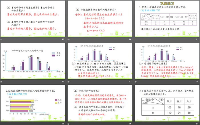 《复式条形统计图》平均数与条形统计图PPT