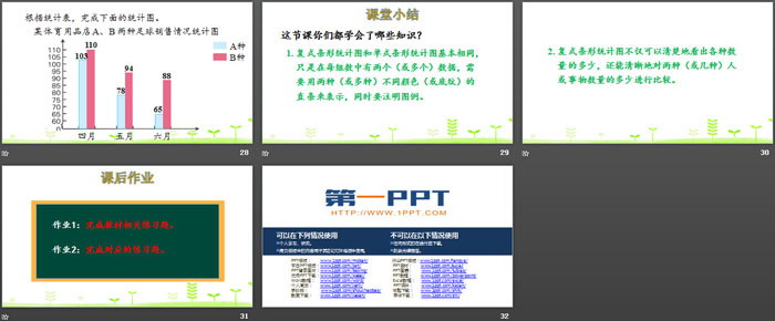 《复式条形统计图》平均数与条形统计图PPT
