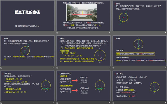 《垂直于弦的直径》圆PPT下载