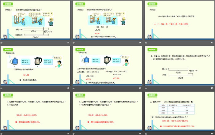 《百分数的应用(一)》PPT