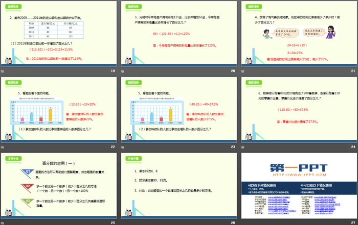 《百分数的应用(一)》PPT