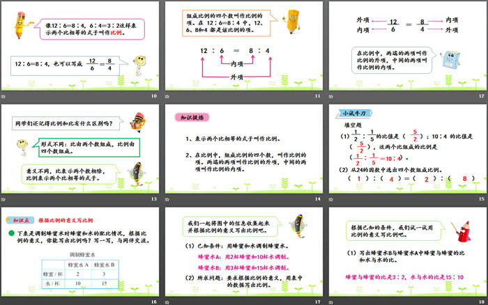 《比例的认识》比例PPT