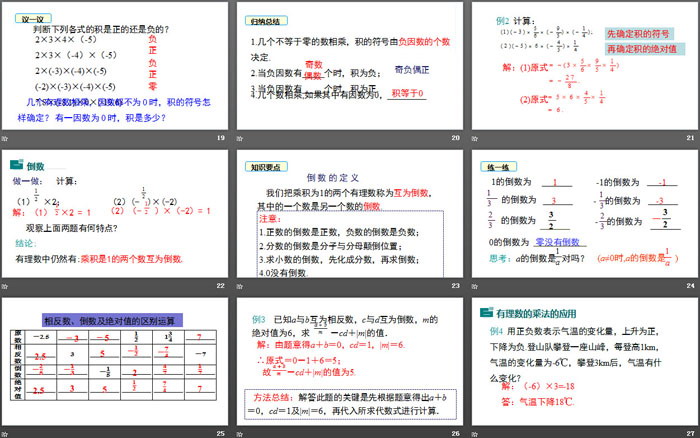 《有理数的乘法》有理数及其运算PPT课件(第1课时)