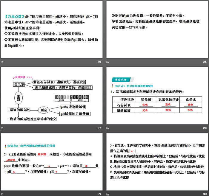 《溶液的酸碱性》常见的酸和碱PPT