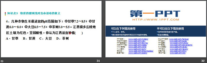 《溶液的酸碱性》常见的酸和碱PPT