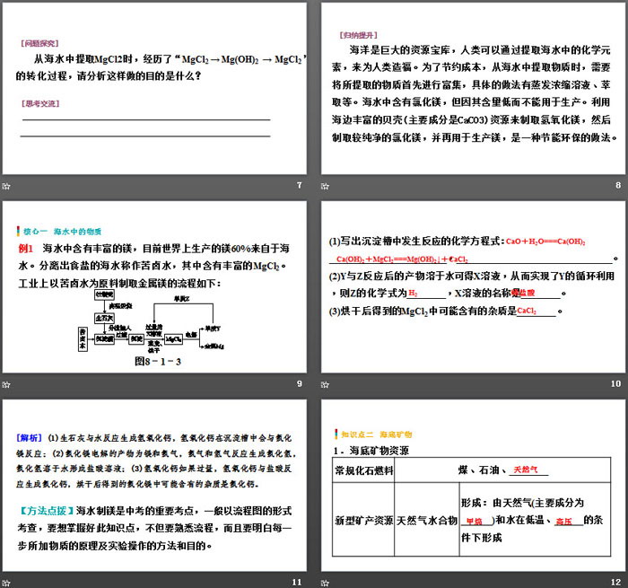 《海洋化学资源》海水中的化学PPT