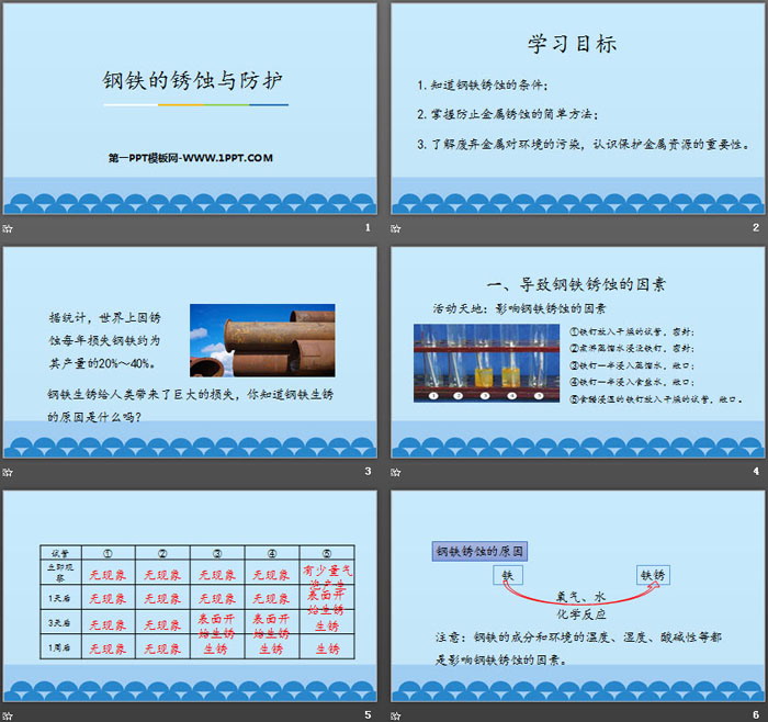 《钢铁的锈蚀与防护》金属PPT