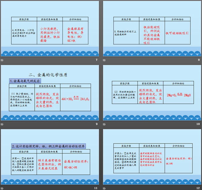 《探究金属的性质》金属PPT