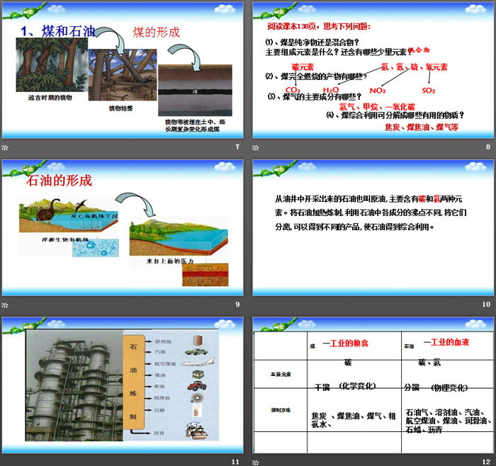 《化石燃料的利用》燃烧与燃料PPT教学课件