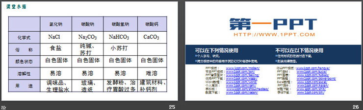 《生活中常见的盐》盐化肥PPT
