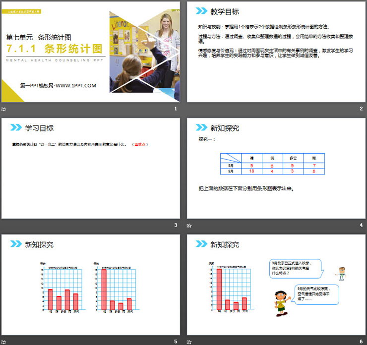 《条形统计图》PPT课件下载