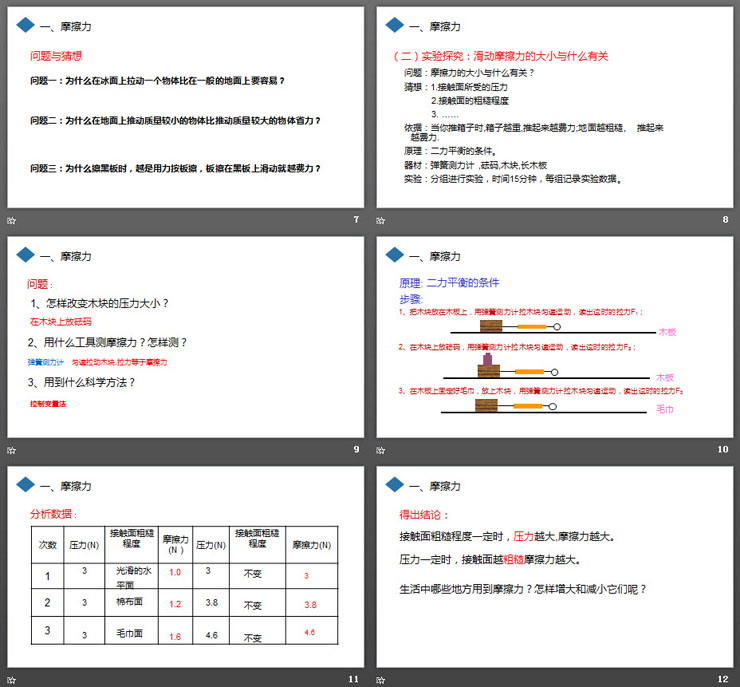 《摩擦力》PPT课件下载