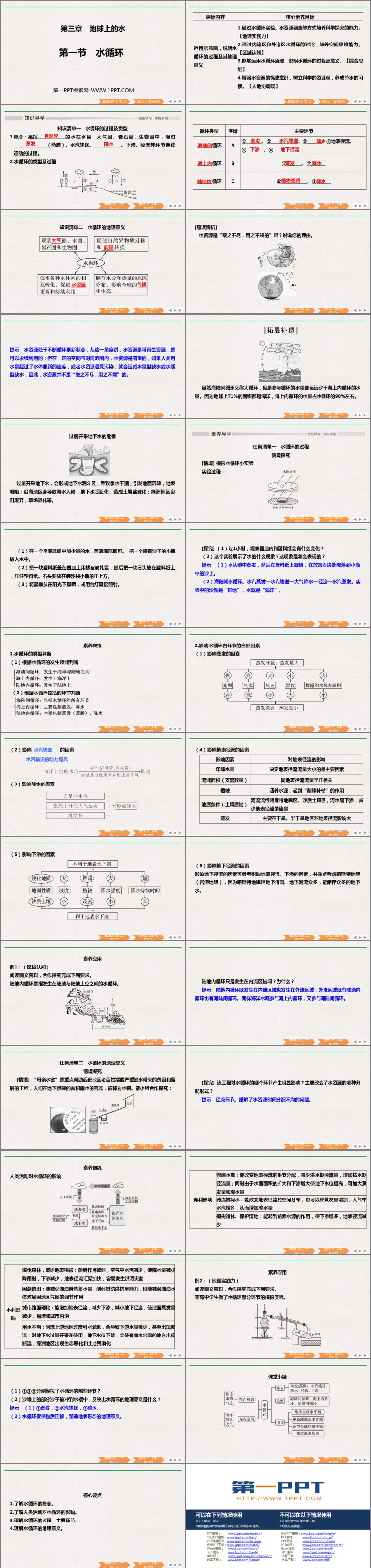 《水循环》PPT课件