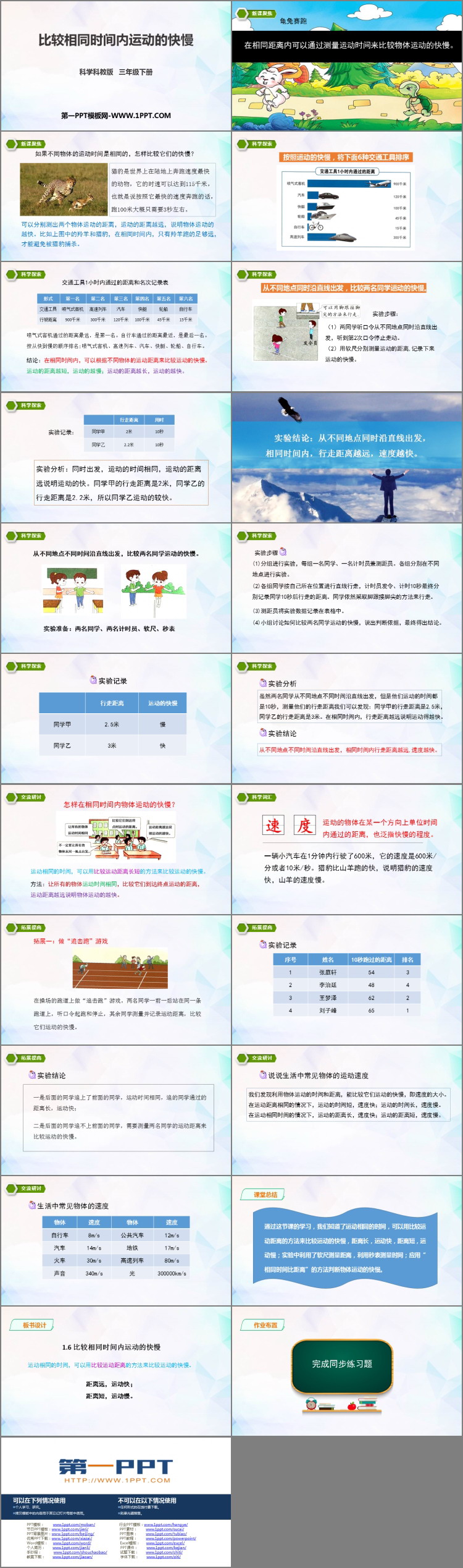 《比较相同时间内运动的快慢》PPT课件