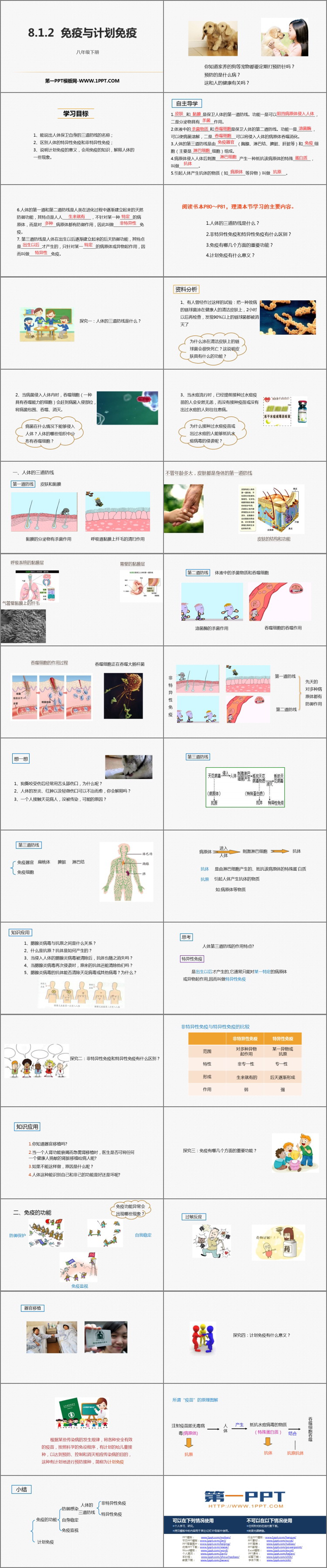 《免疫与计划免疫》PPT教学课件