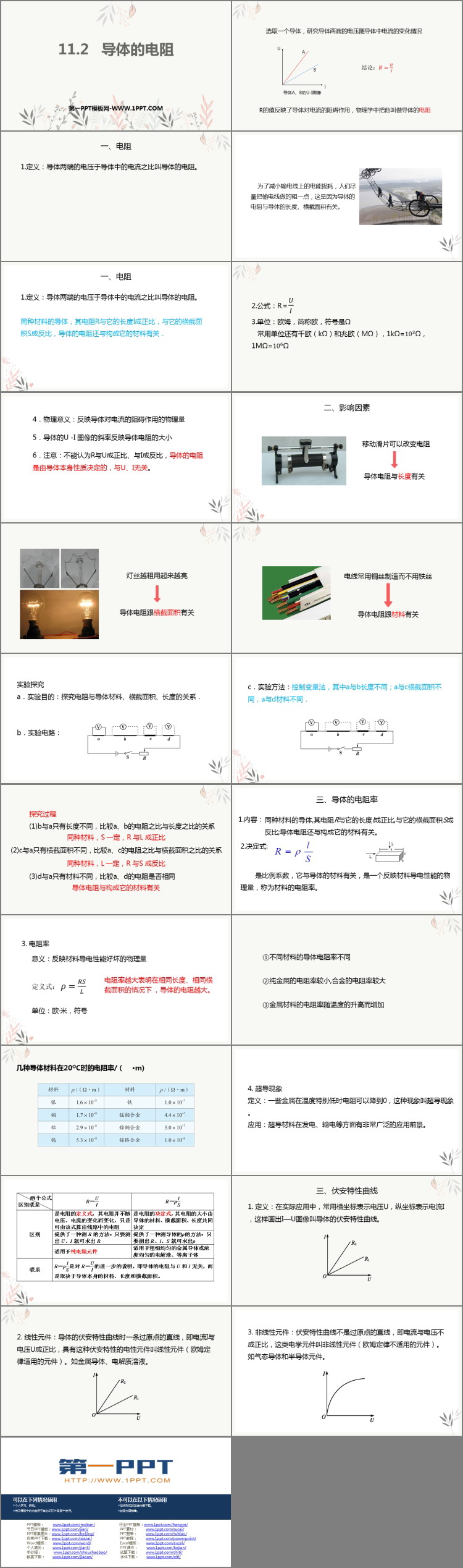 《导体的电阻》PPT优质课件