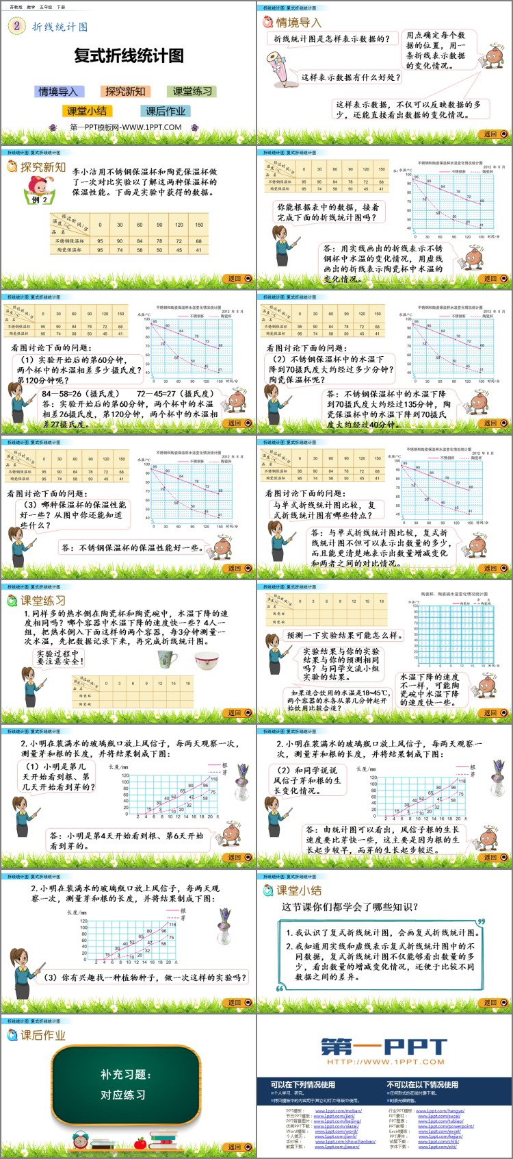 《复式折线统计图》折线统计图PPT免费课件