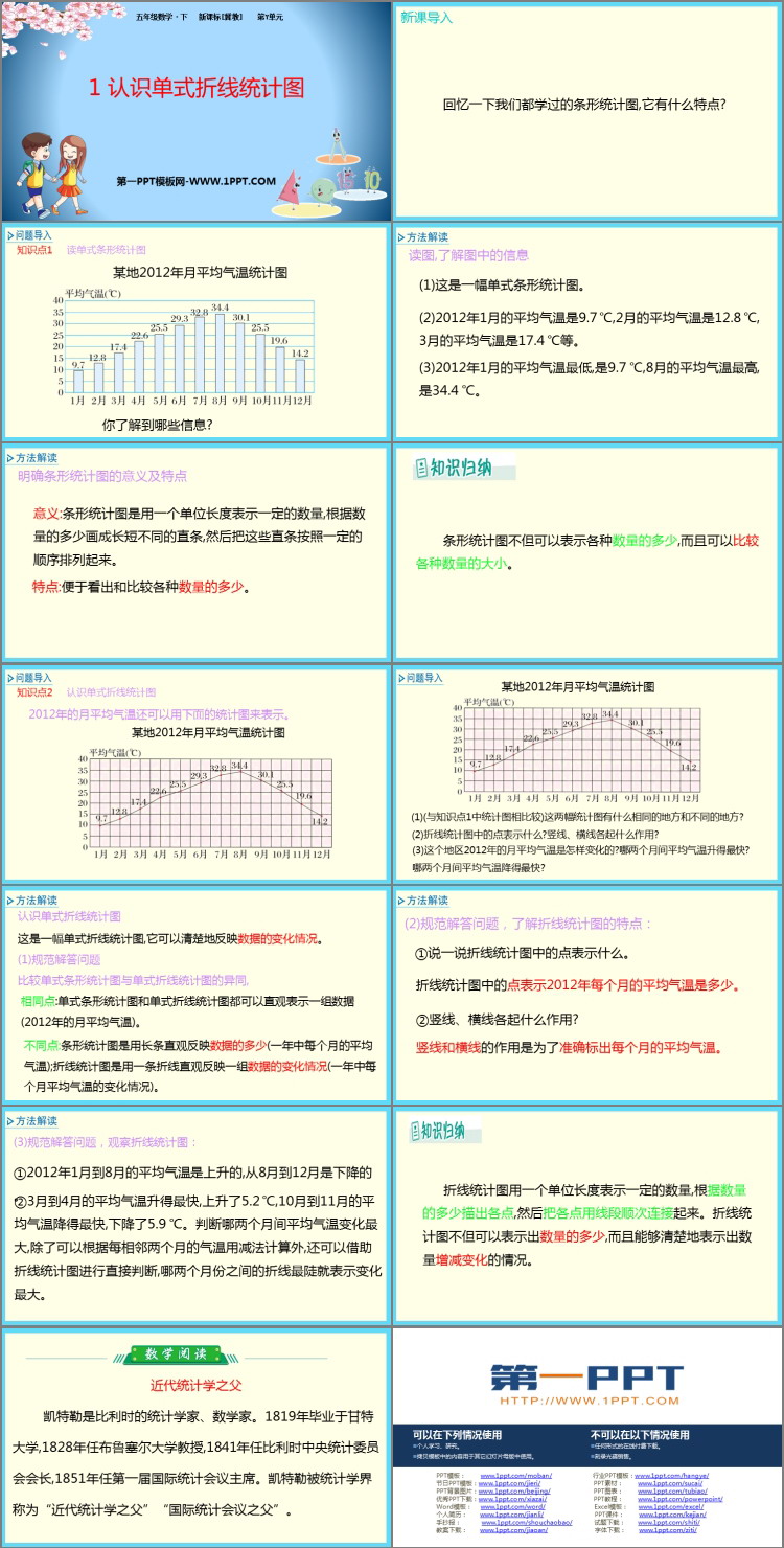 《认识单式折线统计图》折线统计图PPT