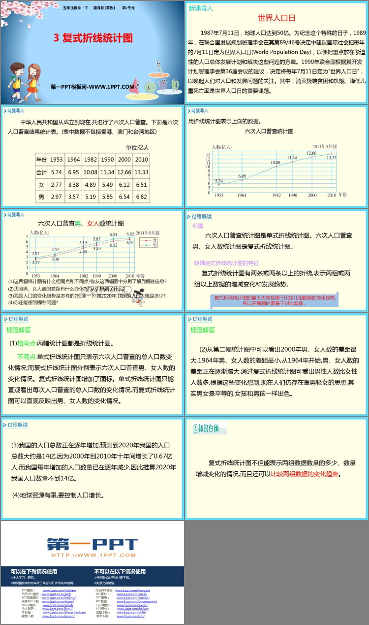 《复式折线统计图》折线统计图PPT教学课件