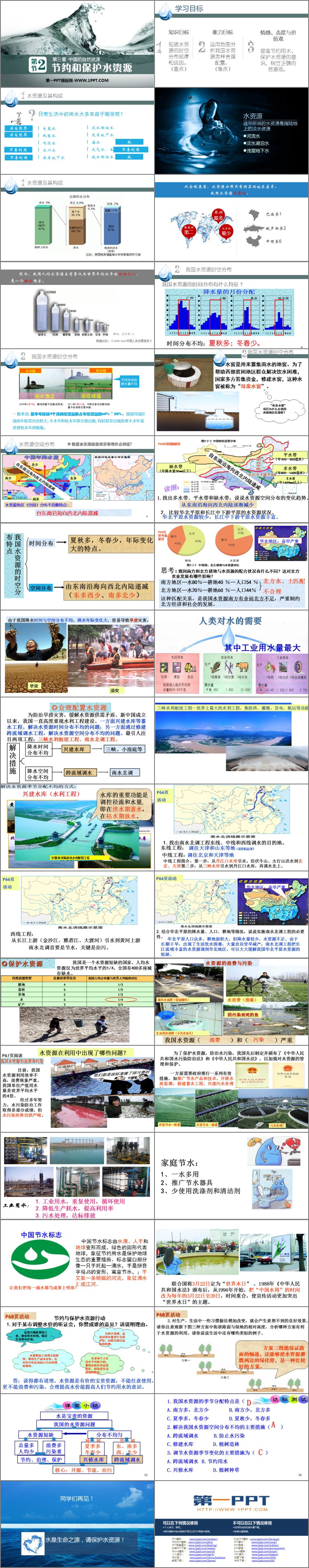 《节约与保护水资源》PPT下载
